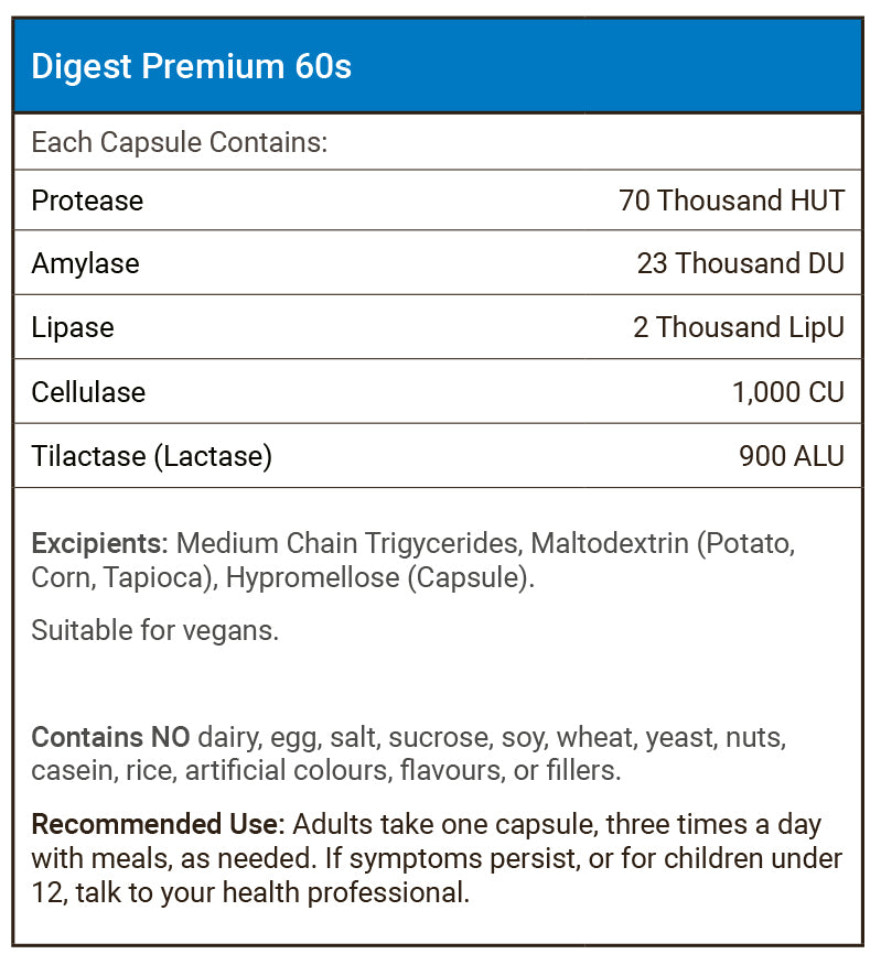 Digest Premium