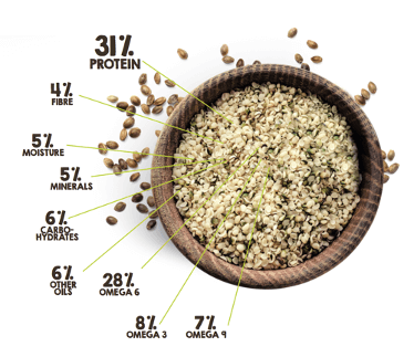 Organic Hulled Hemp Seeds