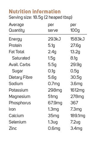 Cacao Powder - Origin