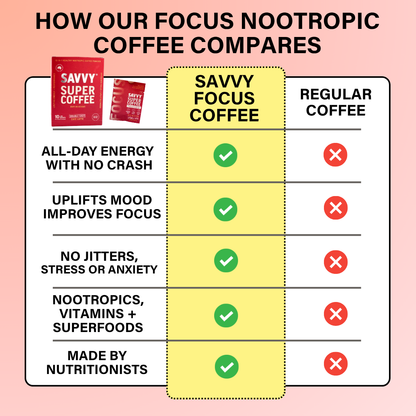 Brain Boost Coffee - Eco-Friendly Sachets