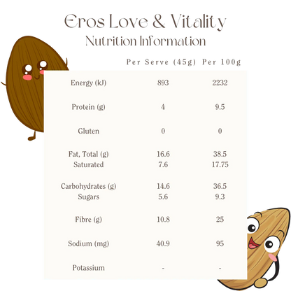 Eros Love & Vitality - Organic & Activated