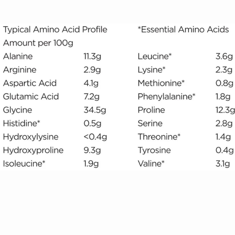 Australian Collagen Hydrolysate