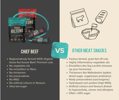 Organic Biltong - Traditional