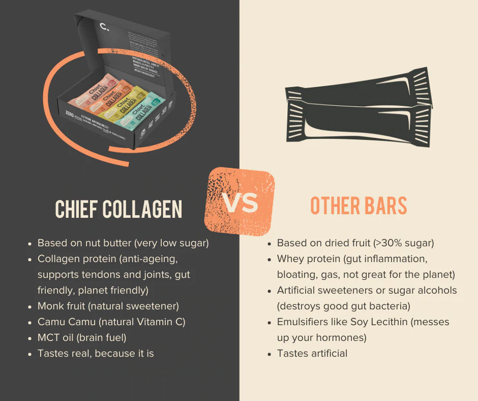 Protein Collagen Bar - Peanut Butter